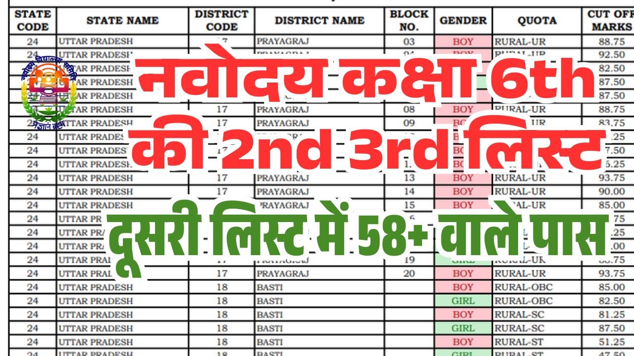 JNVST Navodaya 2nd List Class 6th 2026