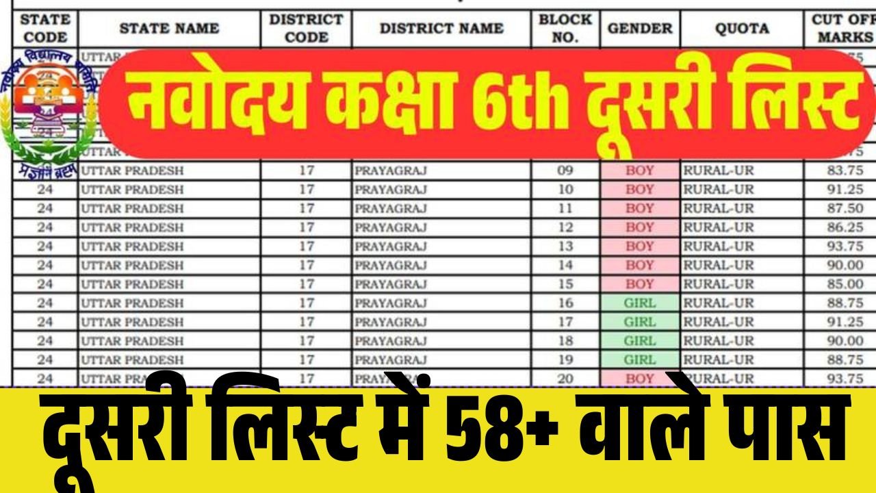 JNV Navodaya Class 6th 2nd List 2026