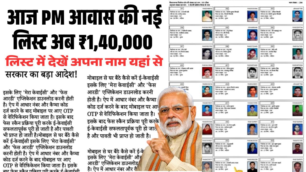 PM Awas Yojana Gramin List 2026